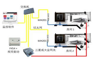 罗格朗智能家居系统集成中央空调解决方案 创新驱动下的网校软硬件一体化研发