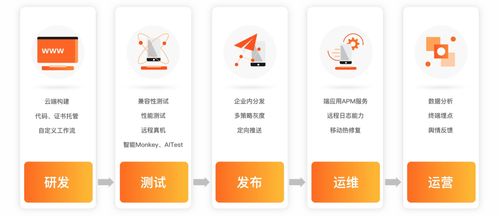端云一体，赋能智慧教育 阿里云EMAS引领网校系统研发新范式