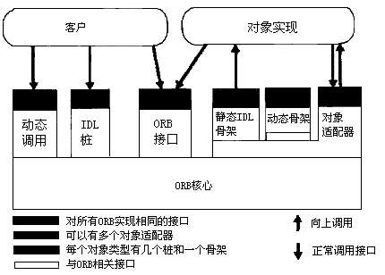 软考系统分析师核心考点精讲 企业信息化战略与实施中的软件集成技术——以网校软硬件集成系统研发为例