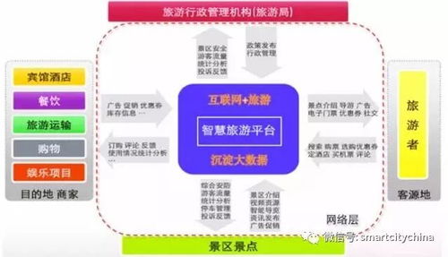 智慧旅游系统集成工程 驱动全域旅游突破六万亿规模的关键路径