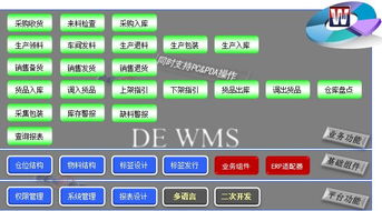 基于物联网RFID与条码技术的智能仓库管理系统（WMS）研发及其与ERP/SAP系统的无缝集成方案