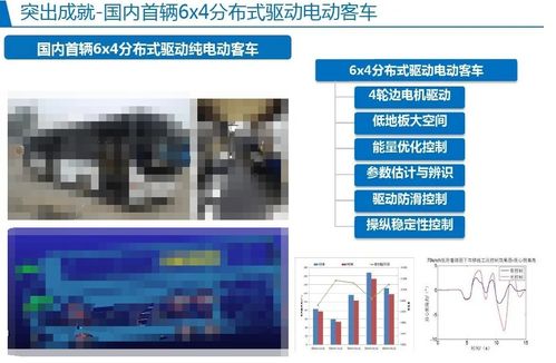 分布式驱动电动汽车控制系统研发与实践 网校软硬件集成系统的协同创新之路