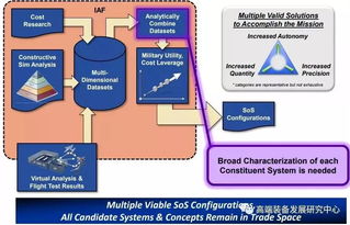 DARPA系统集成与网校平台研发 跨域融合打造空中优势与教育未来